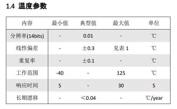 大氣溫濕度傳感器廠家